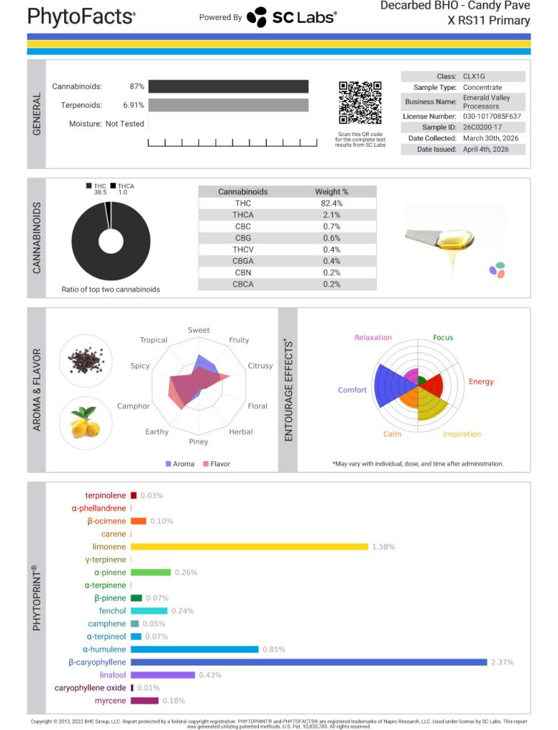 Candy Pave X RS11 Cart Cannabinoid and Terpene Test Results