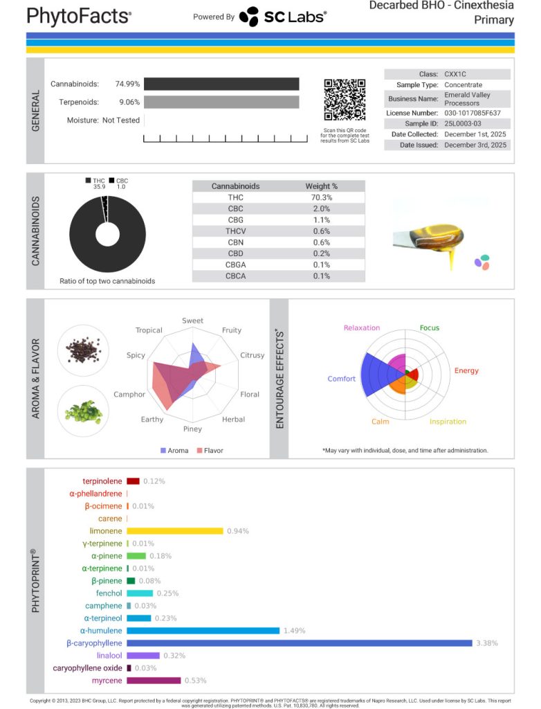 Cinexthesia Cart Cannabinoid and Terpene Test Results