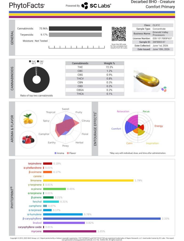 Creature Comfort Cart Cannabinoid and Terpene Test Results