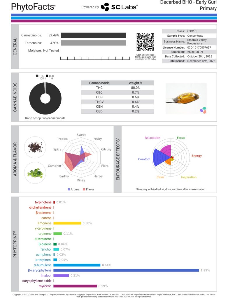 Early Gurl Cart Cannabinoid and Terpene Test Results