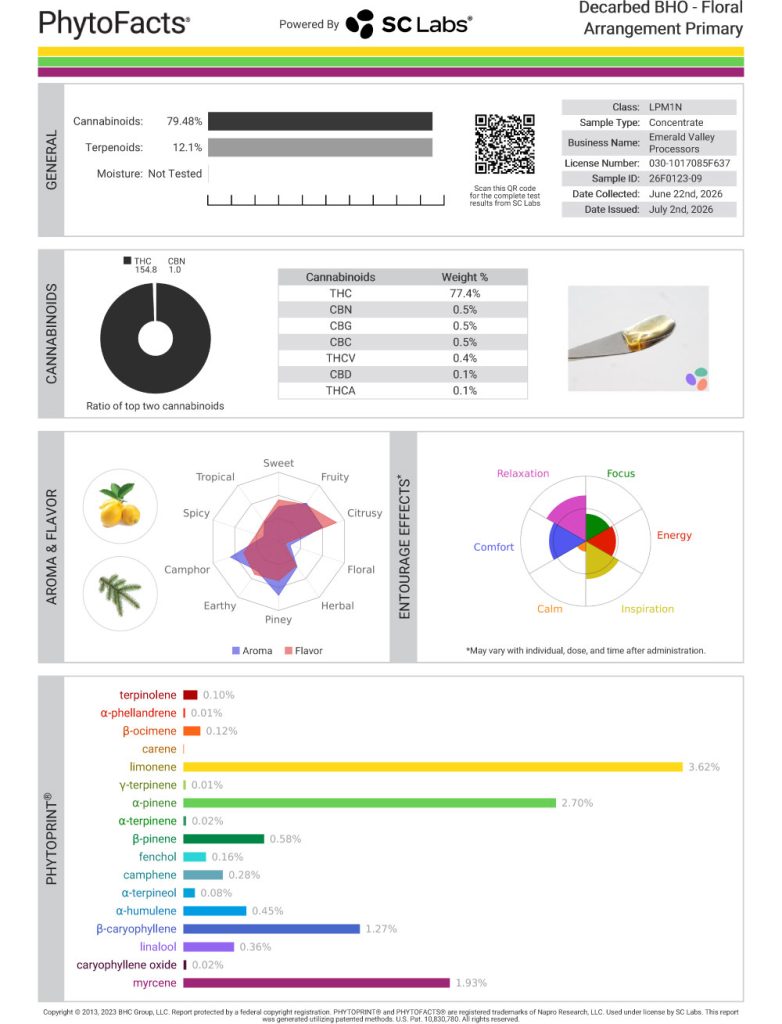 Floral Arrangement Cart Cannabinoid and Terpene Test Results