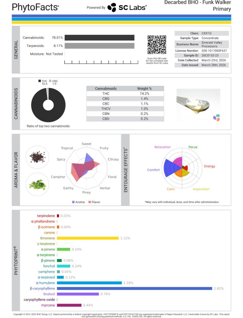 Funk Walker Cart Cannabinoid and Terpene Test Results
