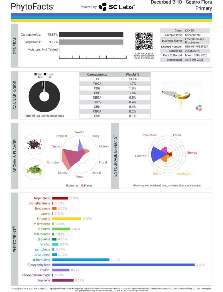 Gastro Flora Cart Cannabinoid and Terpene Test Results