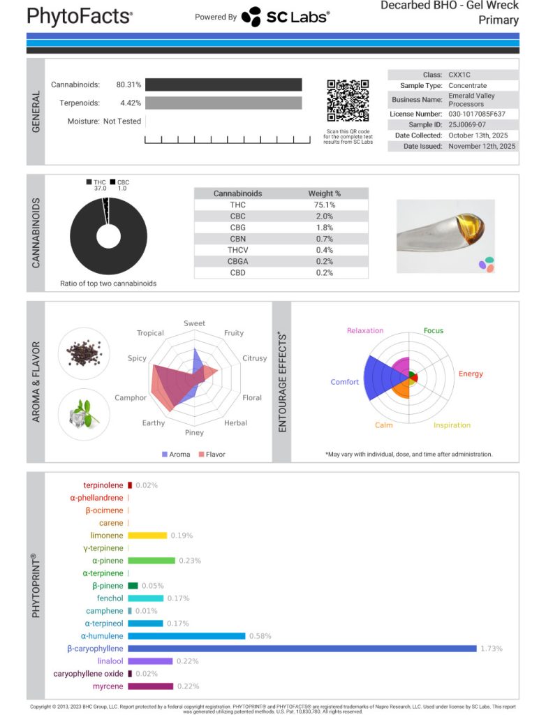 Gel Wreck Cart Cannabinoid and Terpene Test Results