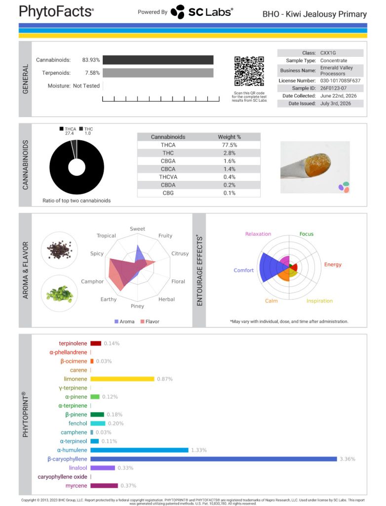 Kiwi Jealousy Dab Cannabinoid and Terpene Test Results