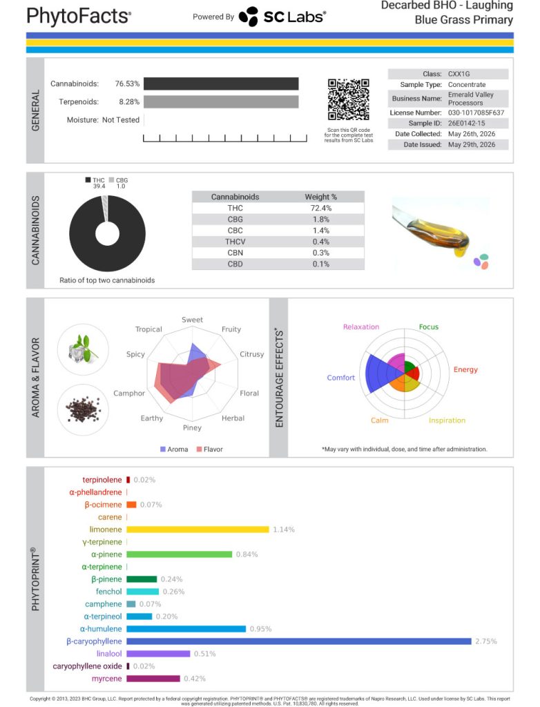 Laughing Blue Grass Cart Cannabinoid and Terpene Test Results