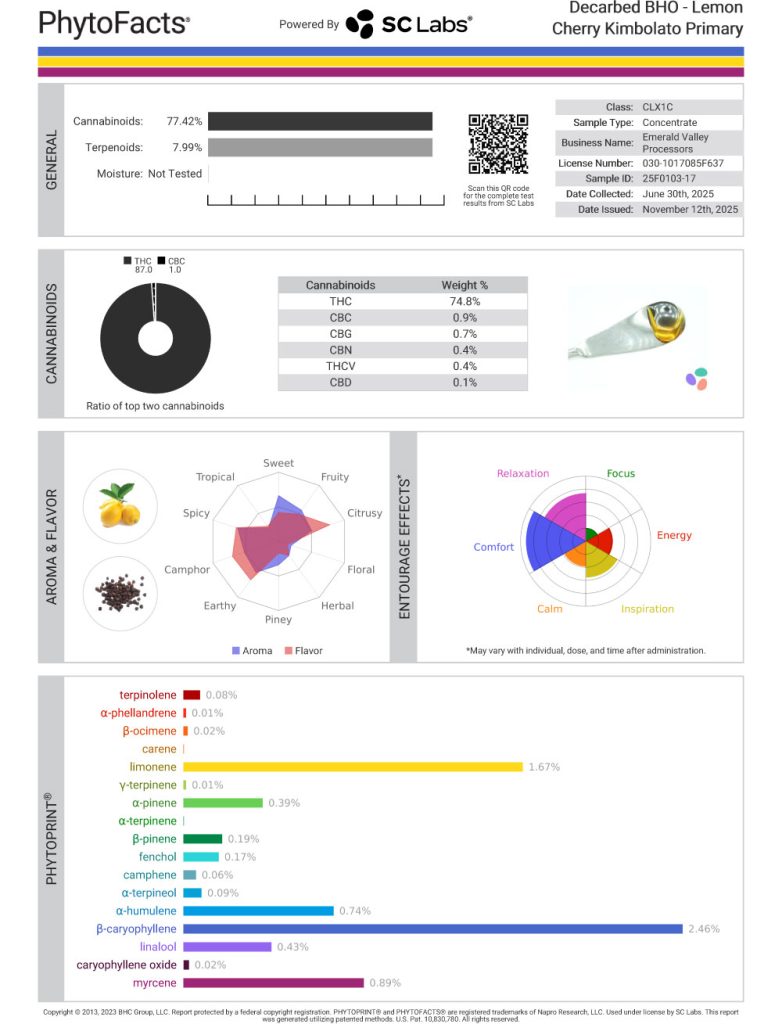 Lemon Cherry Kimbolato Cart Cannabinoid and Terpene Test Results