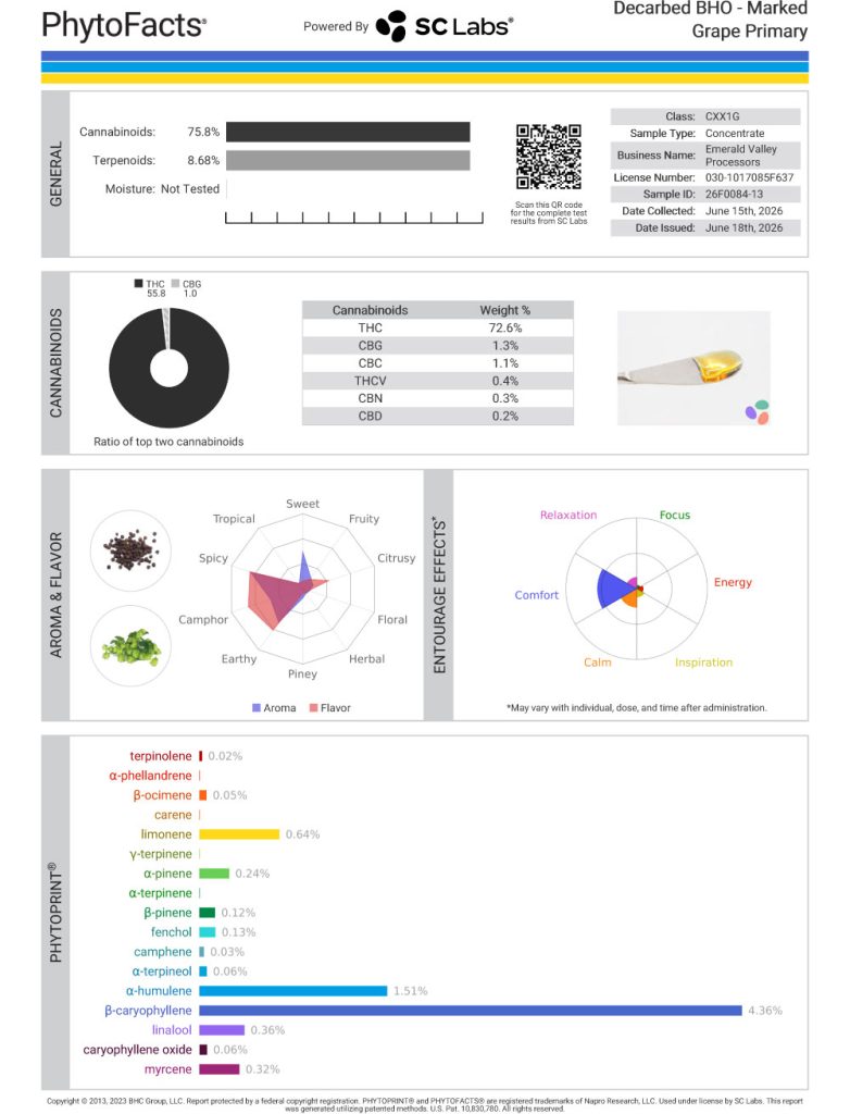 Marked Grape Cart Cannabinoid and Terpene Test Results
