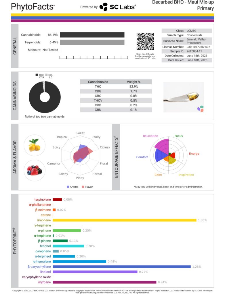 Maui Mix-up Cart Cannabinoid and Terpene Test Results