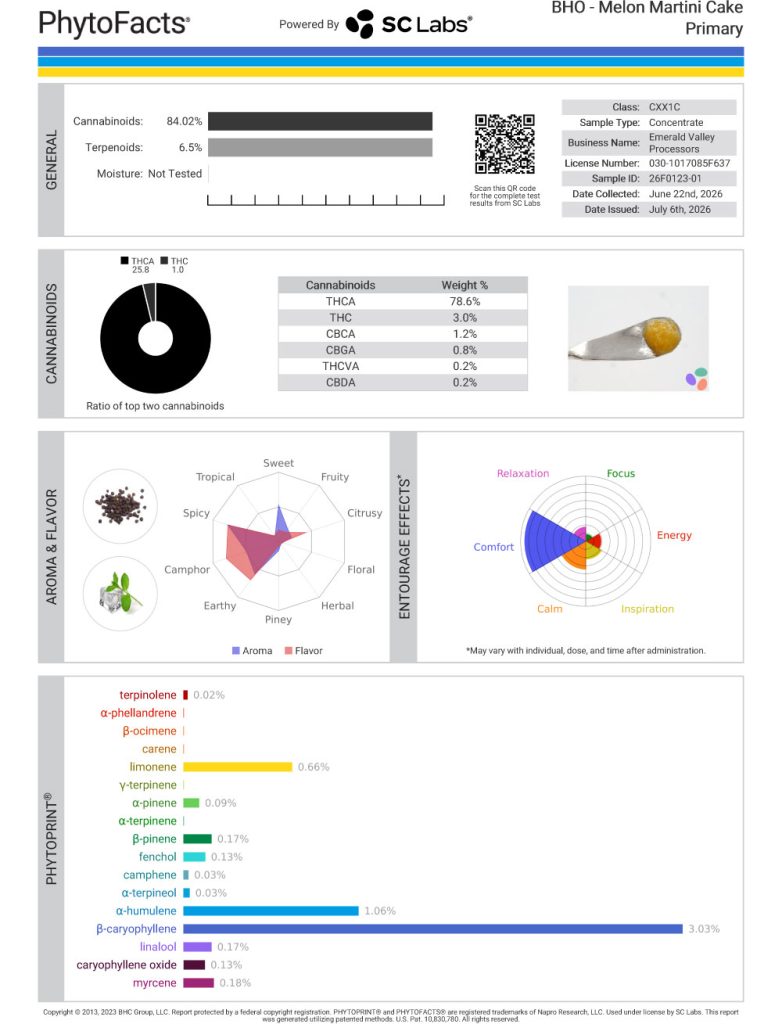 Melon Martini Cake Dab Cannabinoid and Terpene Test Results