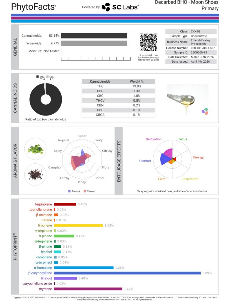 Moon Shoes Cart Cannabinoid and Terpene Test Results