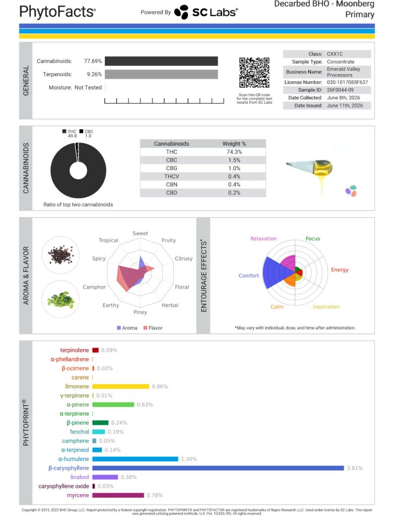 Moonberg Cart Cannabinoid and Terpene Test Results