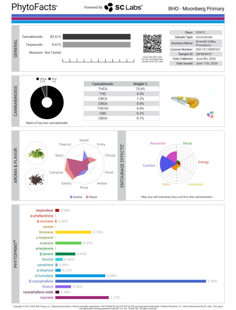 Moonberg Dab Cannabinoid and Terpene Test Results