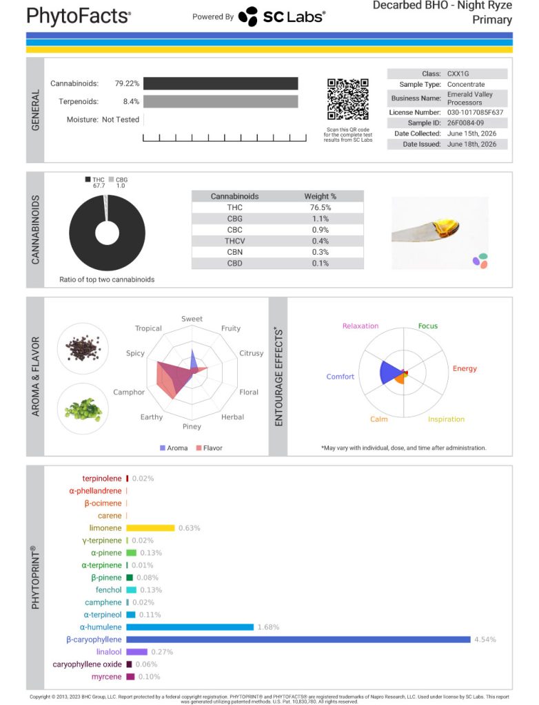 Night Ryze Cart Cannabinoid and Terpene Test Results