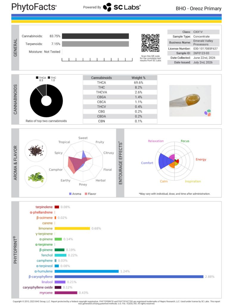 Oreoz V2 Dab Cannabinoid and Terpene Test Results