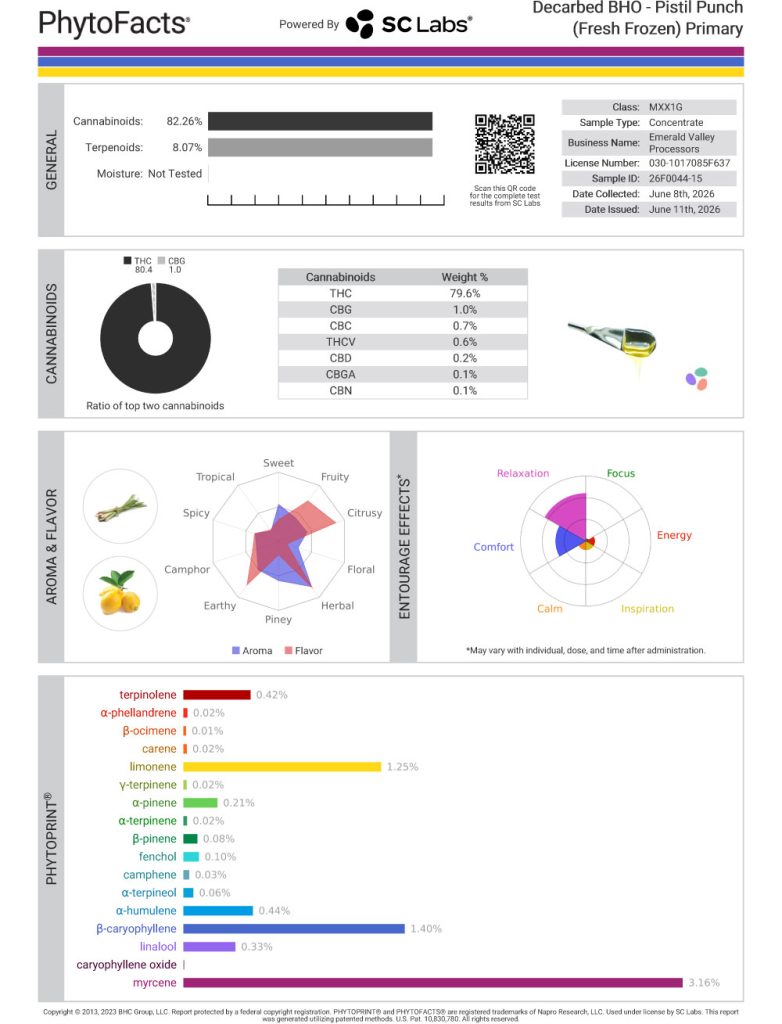 Pistil Punch FF Cart Cannabinoid and Terpene Test Results