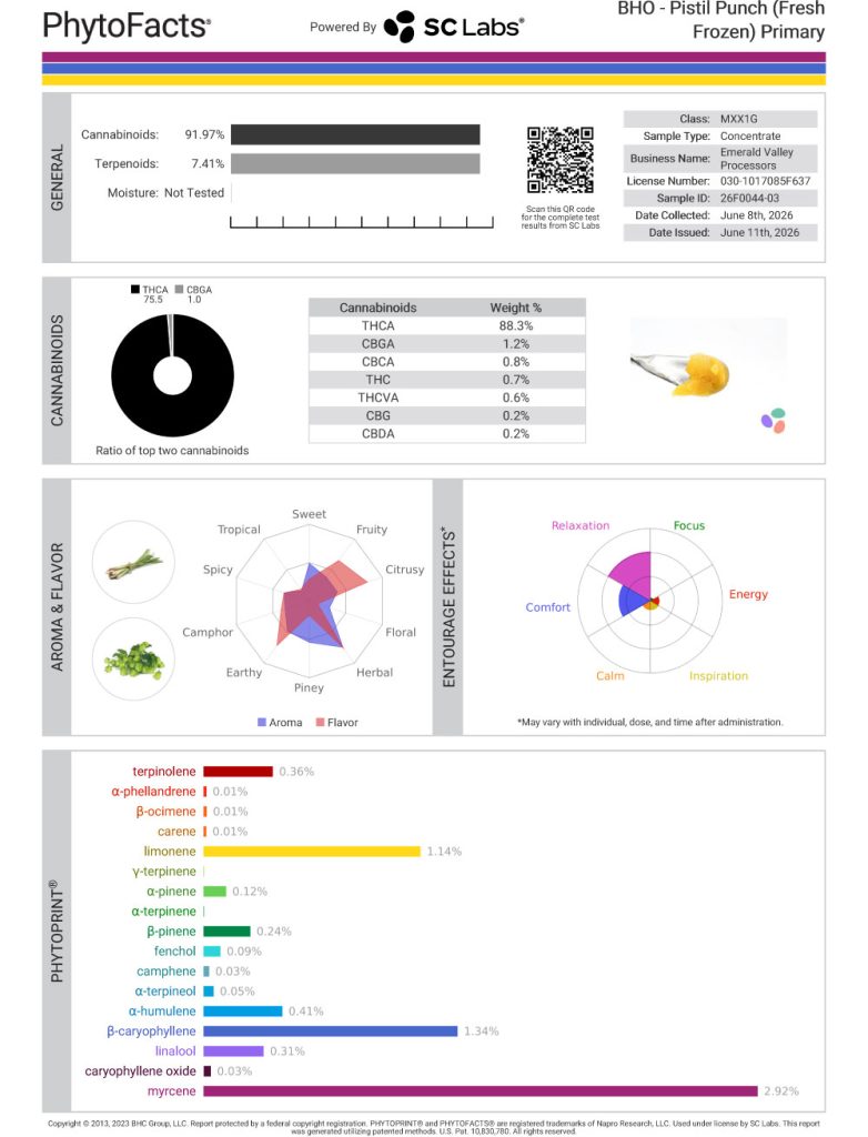 Pistil Punch FF Dab Cannabinoid and Terpene Test Results
