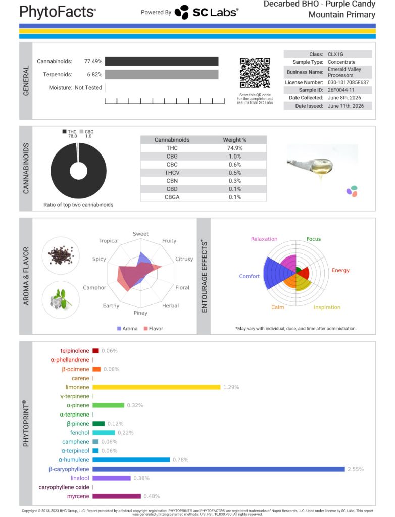 Purple Candy Mountain Cart Cannabinoid and Terpene Test Results