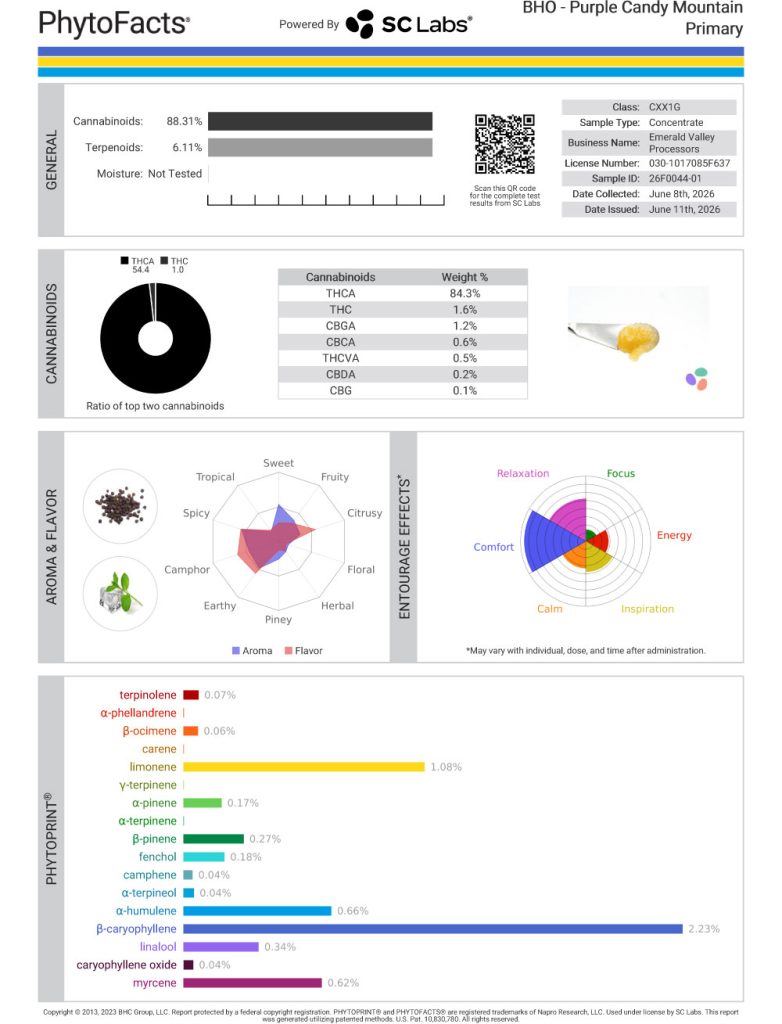 Purple Candy Mountain Dab Cannabinoid and Terpene Test Results