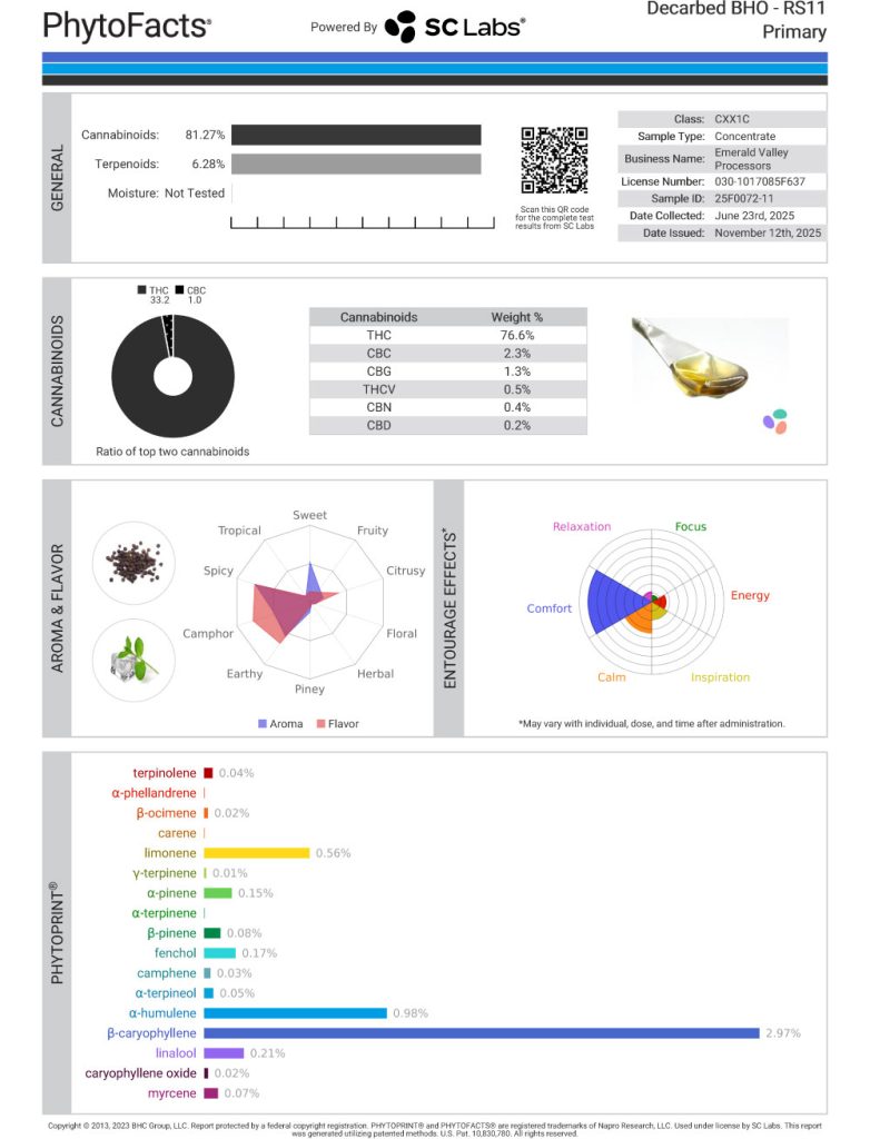 RS11 Cart Cannabinoid and Terpene Test Results