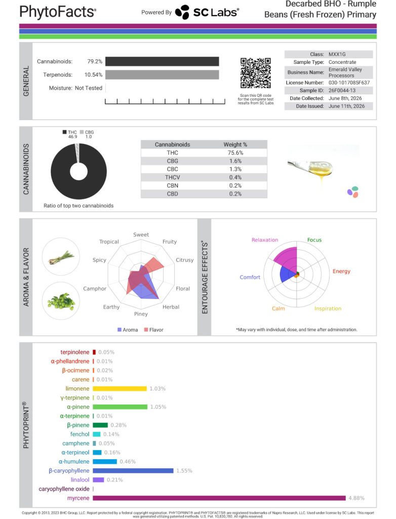 Rumple Beans FF Cart Cannabinoid and Terpene Test Results