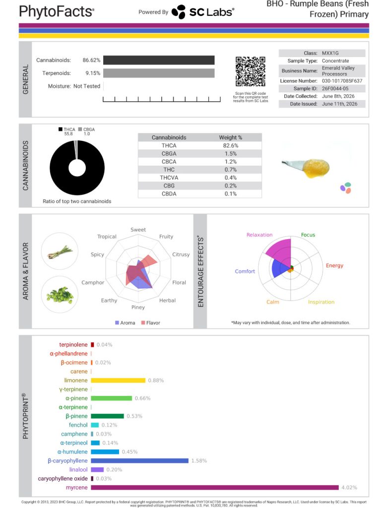 Rumple Beans FF Dab Cannabinoid and Terpene Test Results