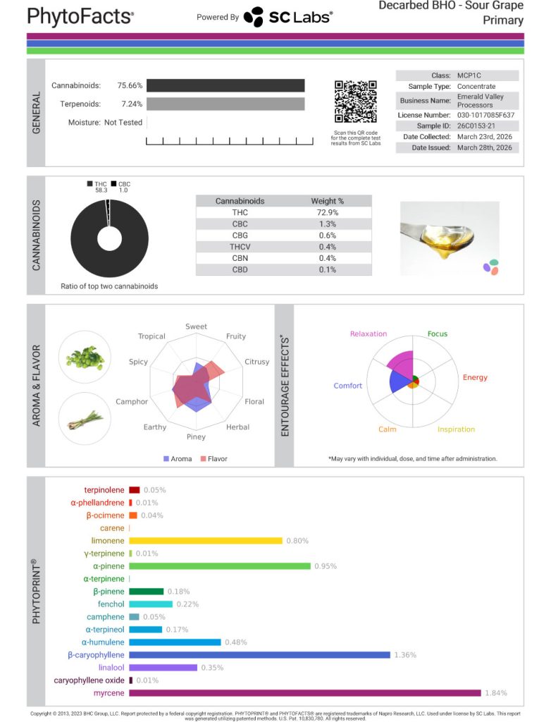 Sour Grape Cart Cannabinoid and Terpene Test Results