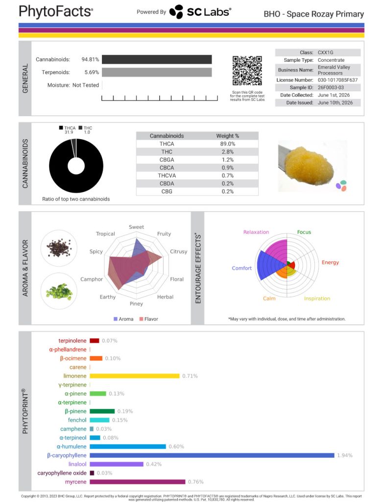 Space Rozay Dab Cannabinoid and Terpene Test Results
