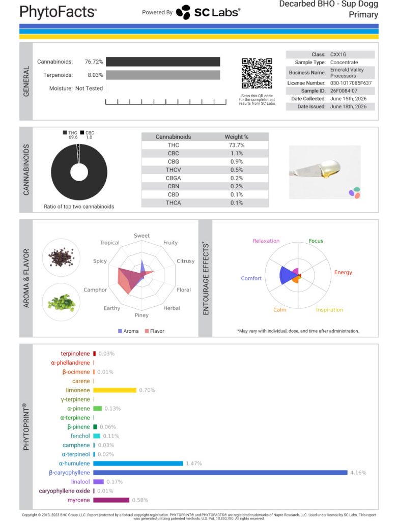 Sup Dogg Cart Cannabinoid and Terpene Test Results