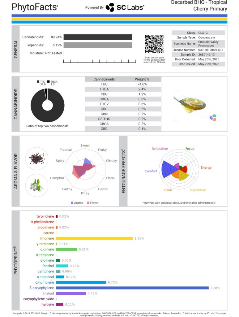 Tropical Cherry Cart Cannabinoid and Terpene Test Results