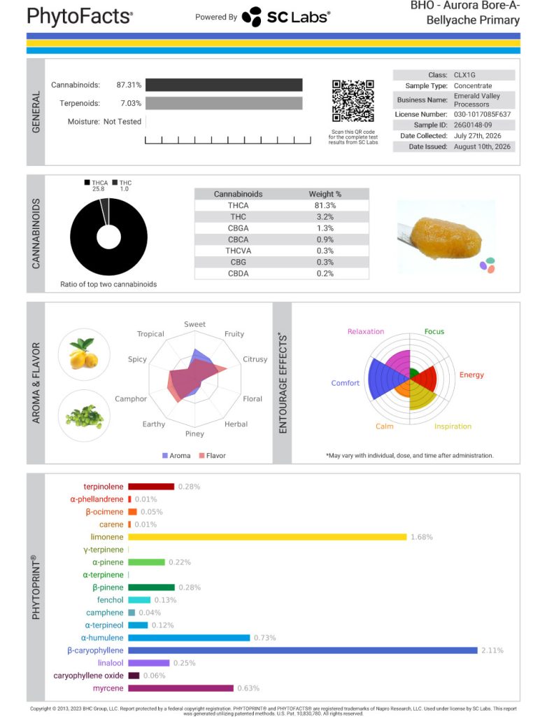 Aurora Bore-A-Bellyache Dab Cannabinoid and Terpene Test Results