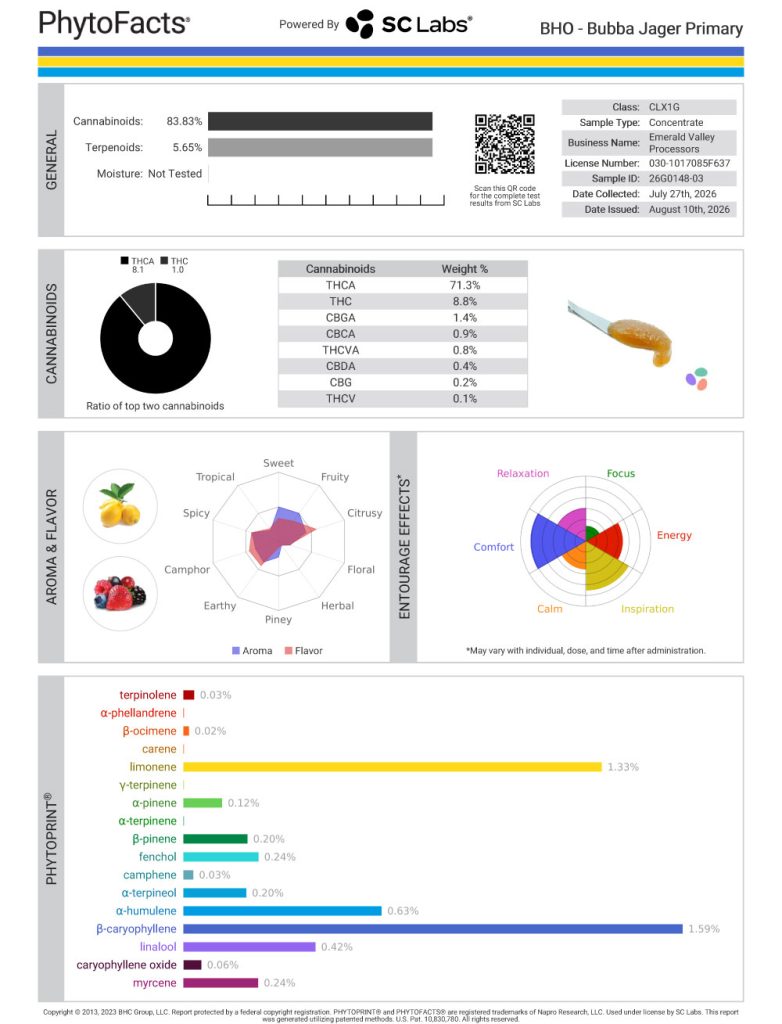 Bubba Jager Dab Cannabinoid and Terpene Test Results