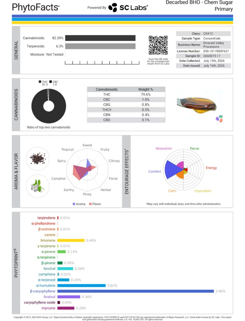 Chem Sugar Cart Cannabinoid and Terpene Test Results