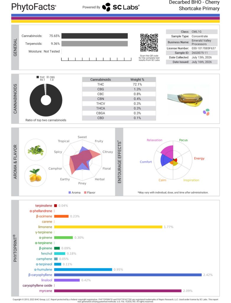 Cherry Shortcake Cart Cannabinoid and Terpene Test Results