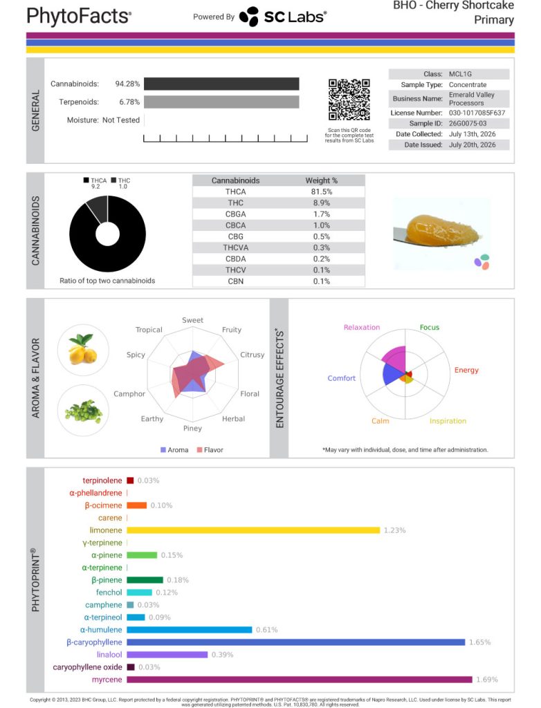 Cherry Shortcake Dab Cannabinoid and Terpene Test Results