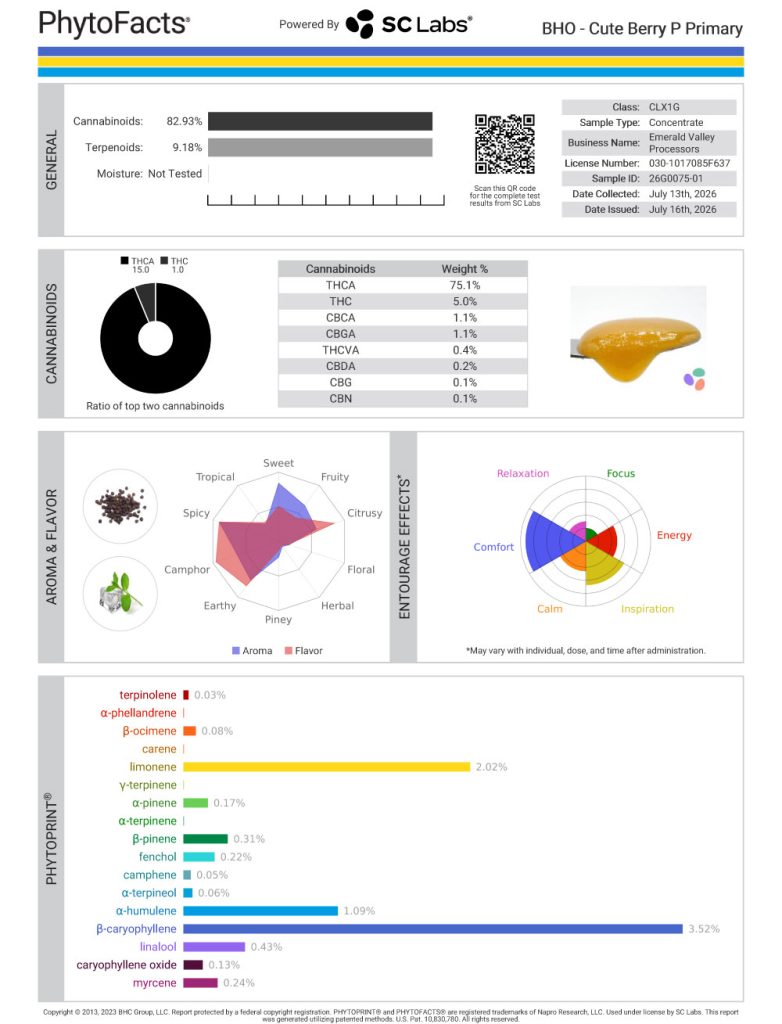 Cute Berry P Dab Cannabinoid and Terpene Test Results