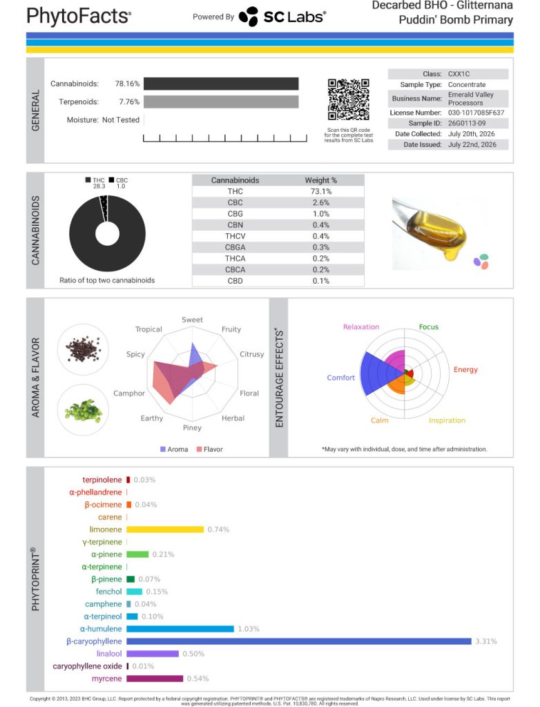 Glitternana Puddin' Bomb Cart Cannabinoid and Terpene Test Results