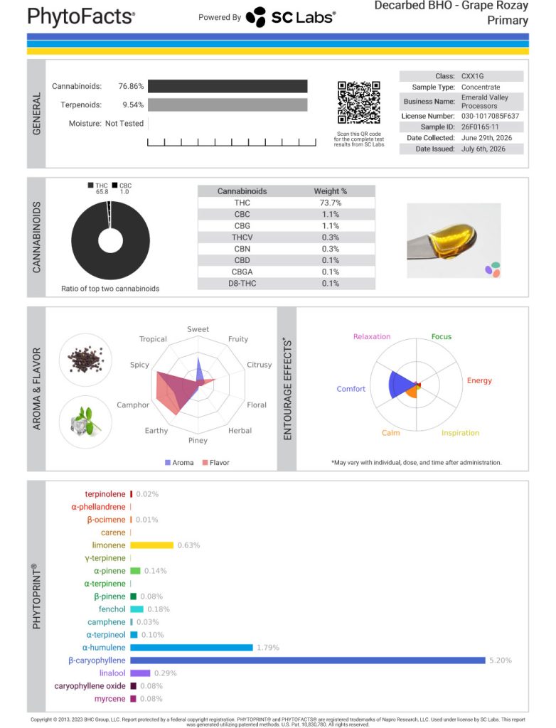 Grape Rozay Cart Cannabinoid and Terpene Test Results