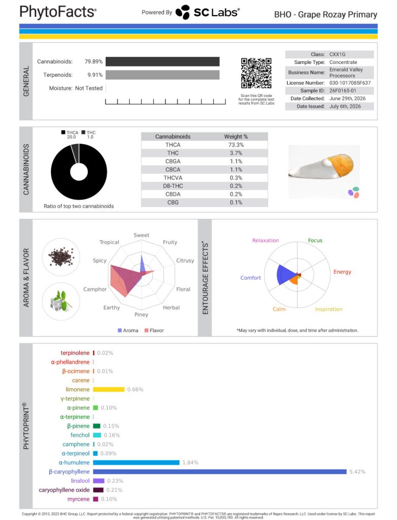 Grape Rozay Dab Cannabinoid and Terpene Test Results