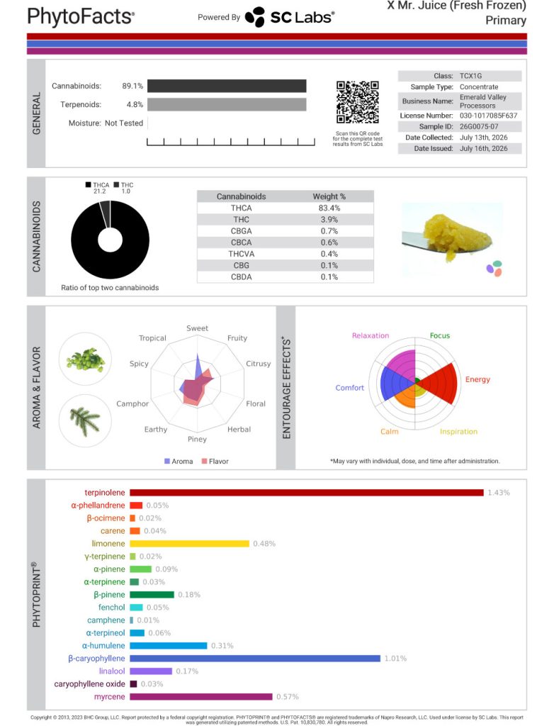 Grapefruit Moonshine X Mr. Juice FF Dab Cannabinoid and Terpene Test Results