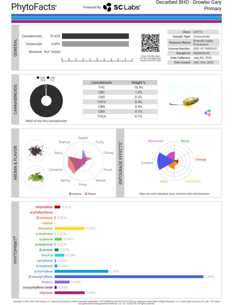 Growler Gary Cart Cannabinoid and Terpene Test Results