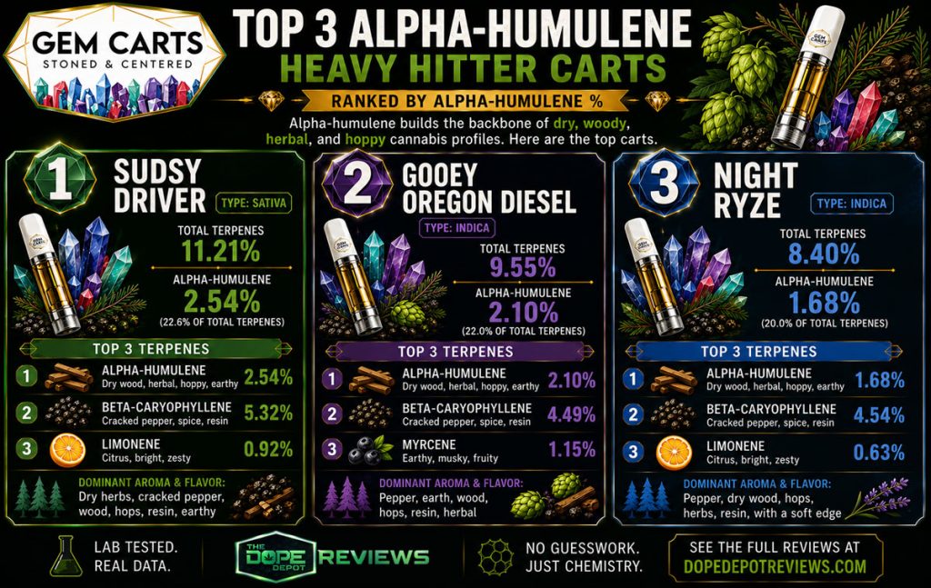 Top 3 Alpha-Humulene Heavy Gem Carts and Pocket Puffers