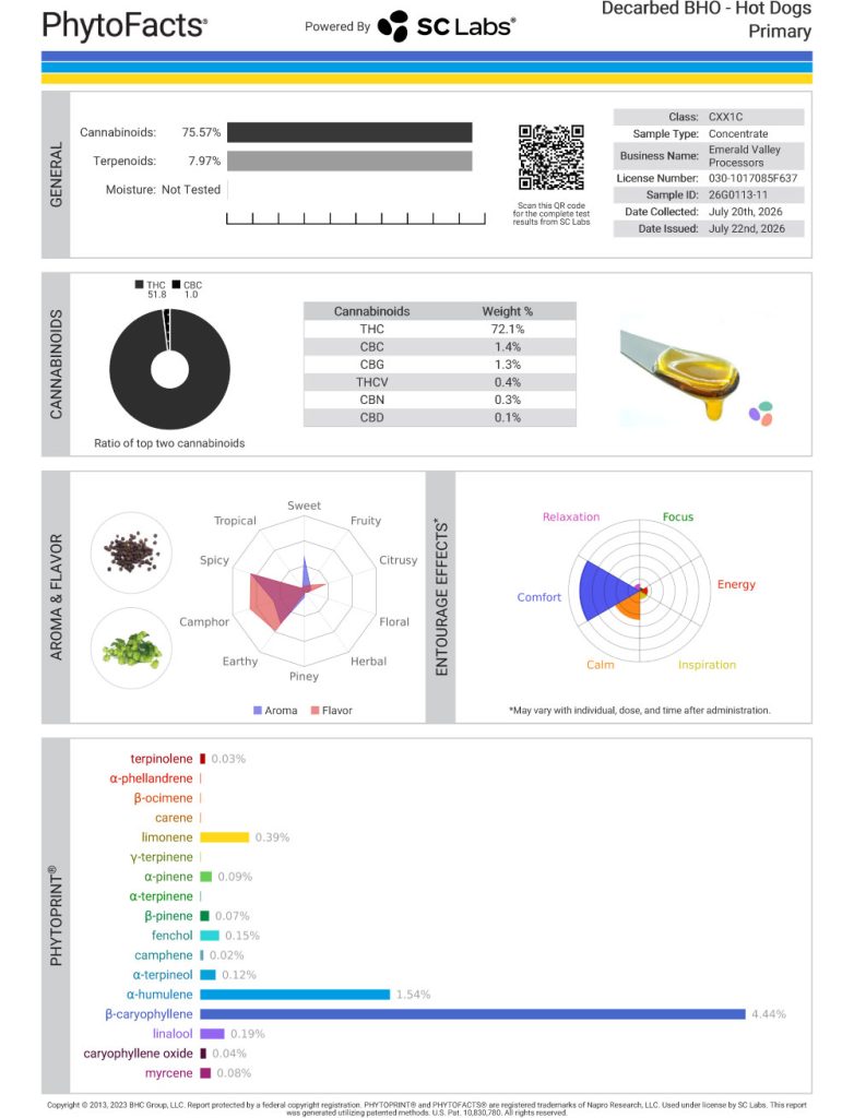 Hot Dogs Cart Cannabinoid and Terpene Test Results