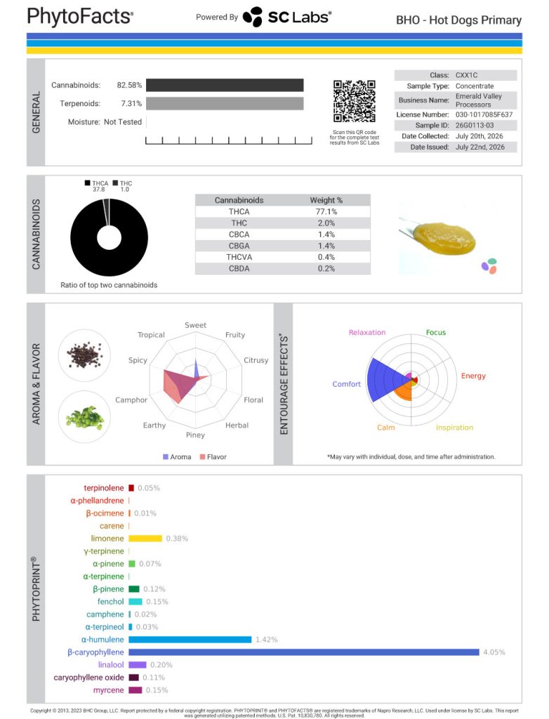 Hot Dogs Dab Cannabinoid and Terpene Test Results