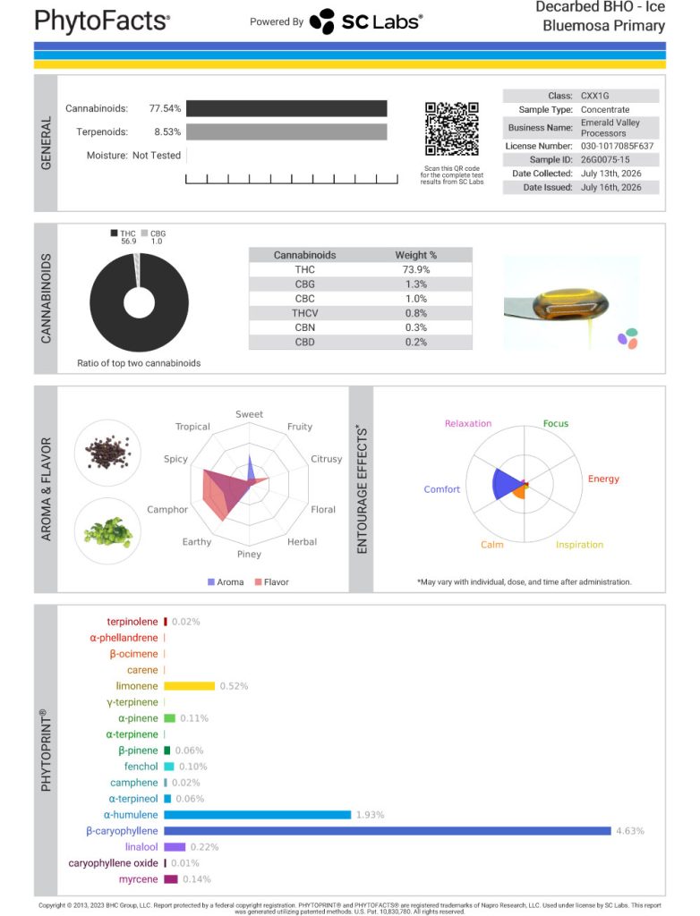 Ice Bluemosa Cart Cannabinoid and Terpene Test Results
