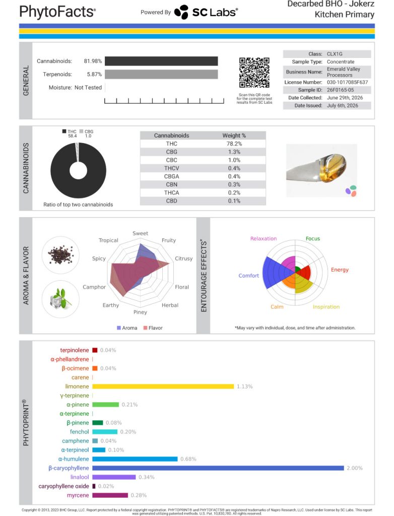 Jokerz Kitchen Cart Cannabinoid and Terpene Test Results