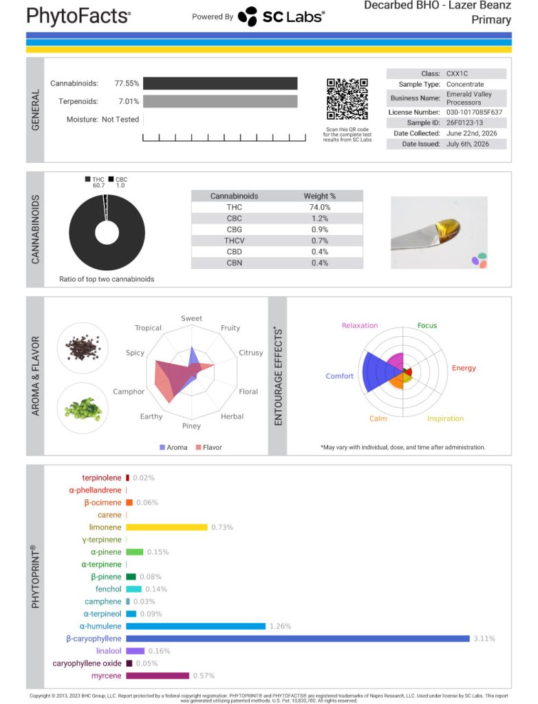 Lazer Beans Cart Cannabinoid and Terpene Test Results