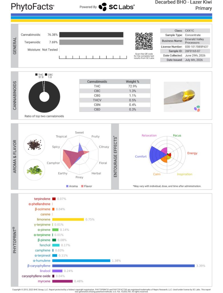Lazer Kiwi Cart Cannabinoid and Terpene Test Results