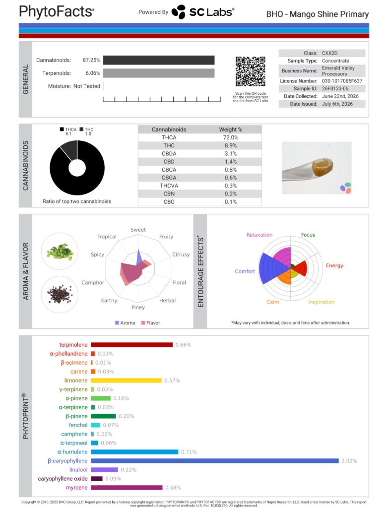 Mango Shine V2 Dab Cannabinoid and Terpene Test Results