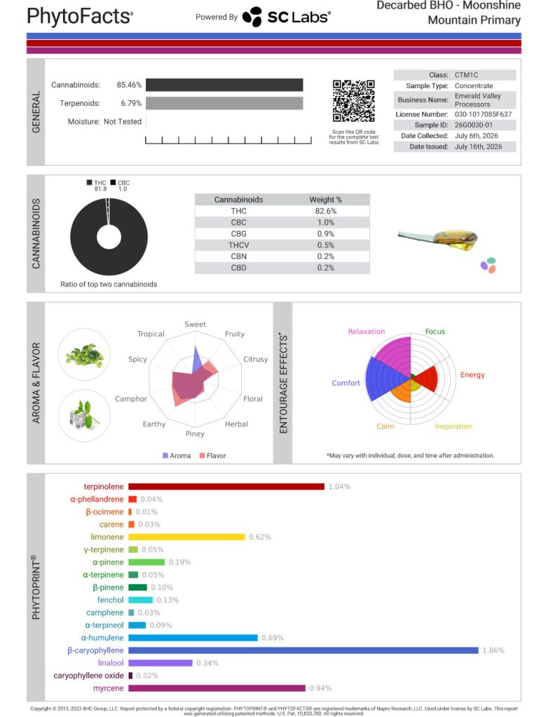 Moonshine Mountain Cart Cannabinoid and Terpene Test Results